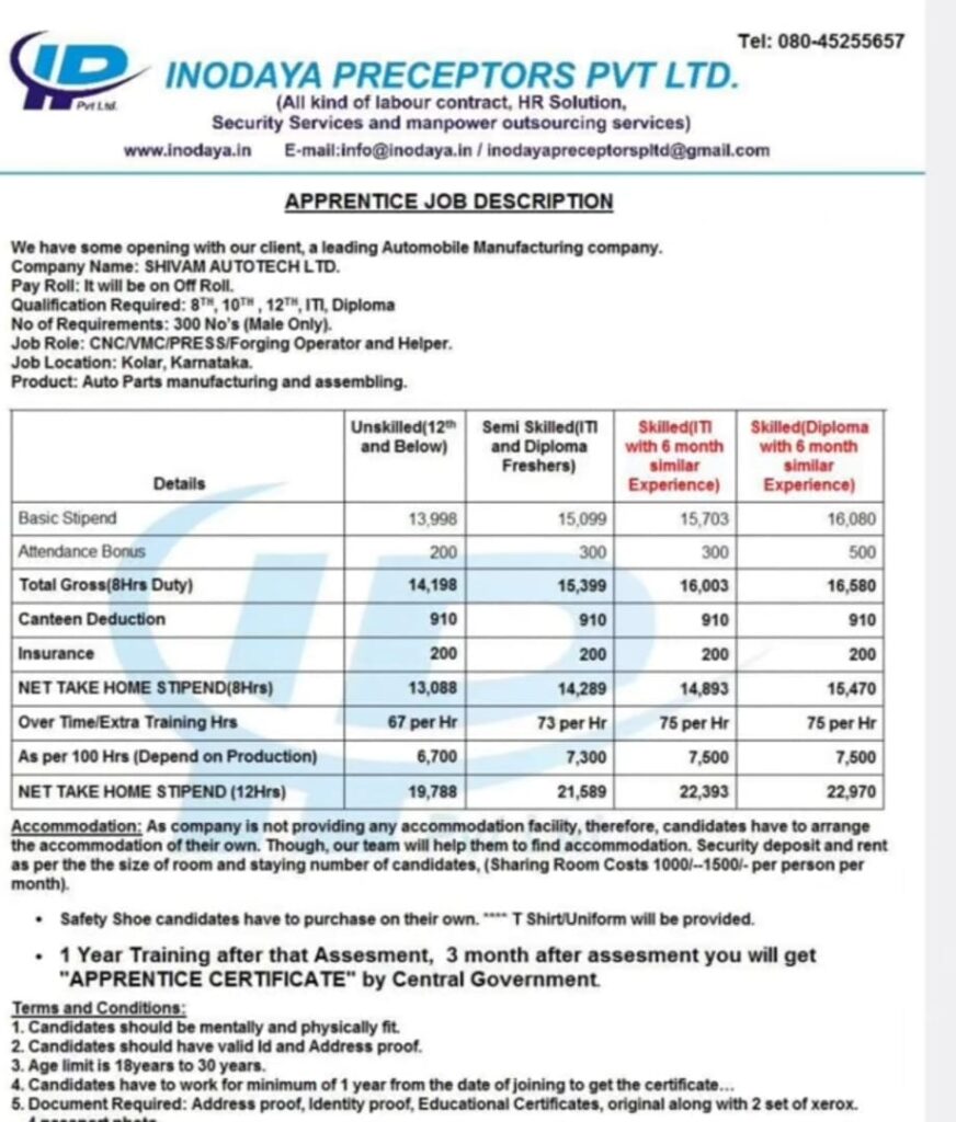 Shivam Autotech LTD New Vacancy 2024 